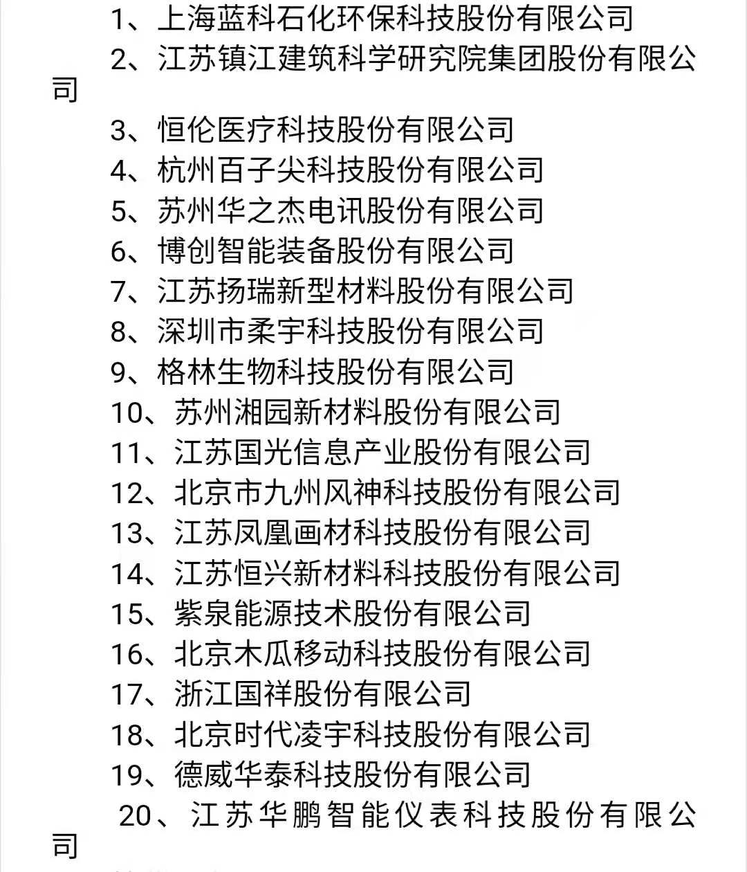 20家企业名单(贵寓开首:中证协官网)